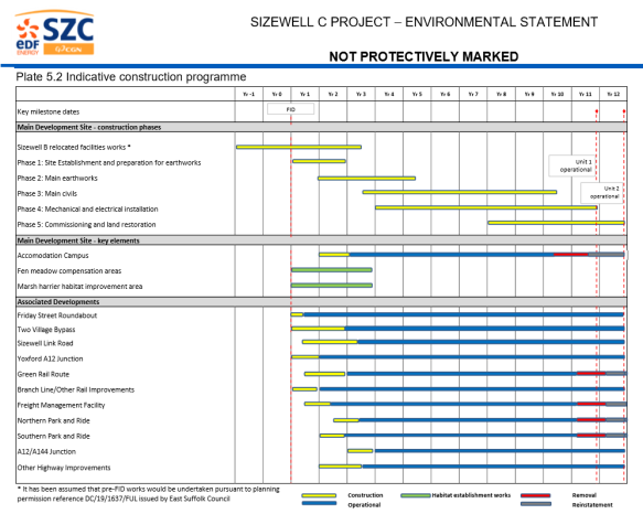 Sizewell C planning May 2020